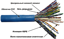 Кабель телефонный TWT TWT-5UTP25 25 Синий 