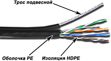 Витая пара TWT TWT-5EUTP-OUT-TR 5e Черный 
