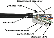 Витая пара TWT TWT-5EFTP-OUT-TR 5e Черный 