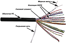 Кабель телефонный TWT TWT-5EUTP25-OUT 25 Черный 