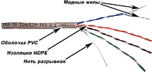 Витая пара TWT TWT-5EUTP/100-GY 5e Серый 