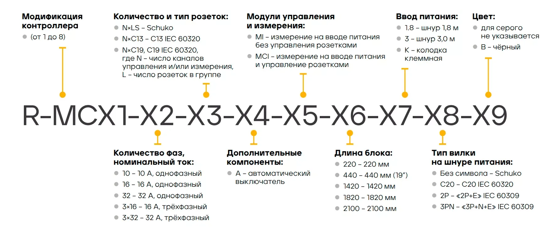 Упр. блок розеток с монит. Rem-MC1 2 S, 2 C19, 32A, алюм., 19", колодка
