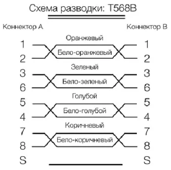 Hyperline PC-LPM-SFTP-RJ45-RJ45-C5e-3M-LSZH-YL
