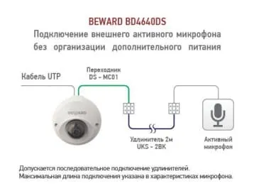 Beward BD4640DS