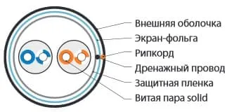 Hyperline FUTP2-C5-S24-OUT-PE-BK-500