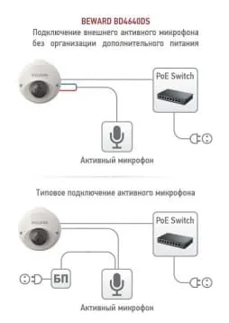 Beward BD4640DS