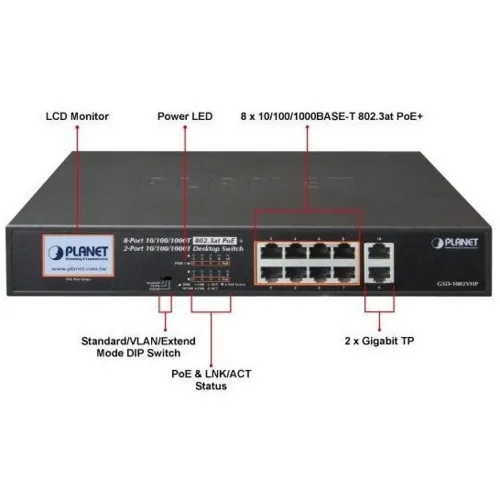 Коммутатор Planet GSD-1002VHP (1000 Base-TX (1000 мбит/с), Без SFP портов)