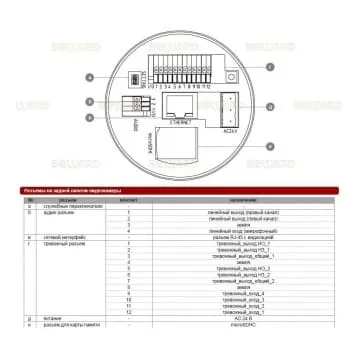 Beward BD133P