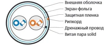 Hyperline FUTP2-C5-S24-IN-LSZH-GY-500
