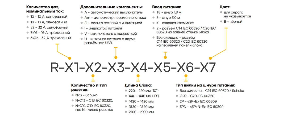 Верт. блок розеток Rem-32 с авт., инд., 10 C19, 20 C13, 32А, алюм., 33-48U, колодка