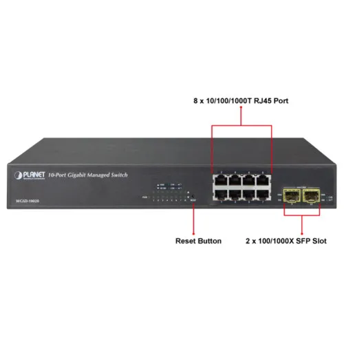 Коммутатор Planet WGSD-10020 (1000 Base-TX (1000 мбит/с), 2 SFP порта)