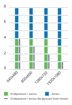 Видеорегистратор ipdrom CELERON 2TB