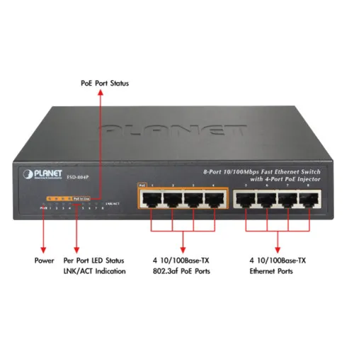 Коммутатор Planet FSD-804P (100 Base-TX (100 мбит/с), Без SFP портов)
